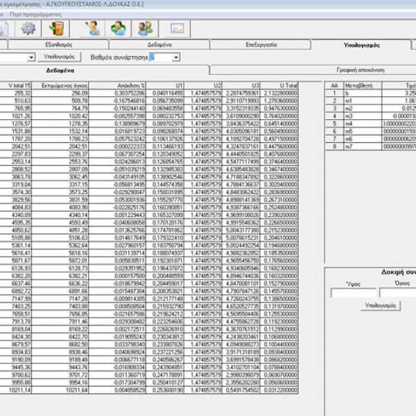 Διαπιστευμένη ογκομέτρηση