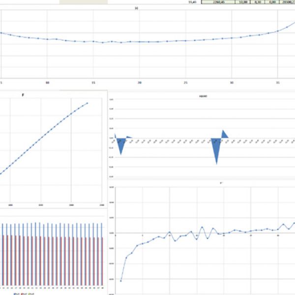 Διαπιστευμένη ογκομέτρηση